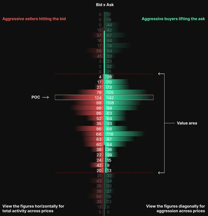 BidAsk analysis