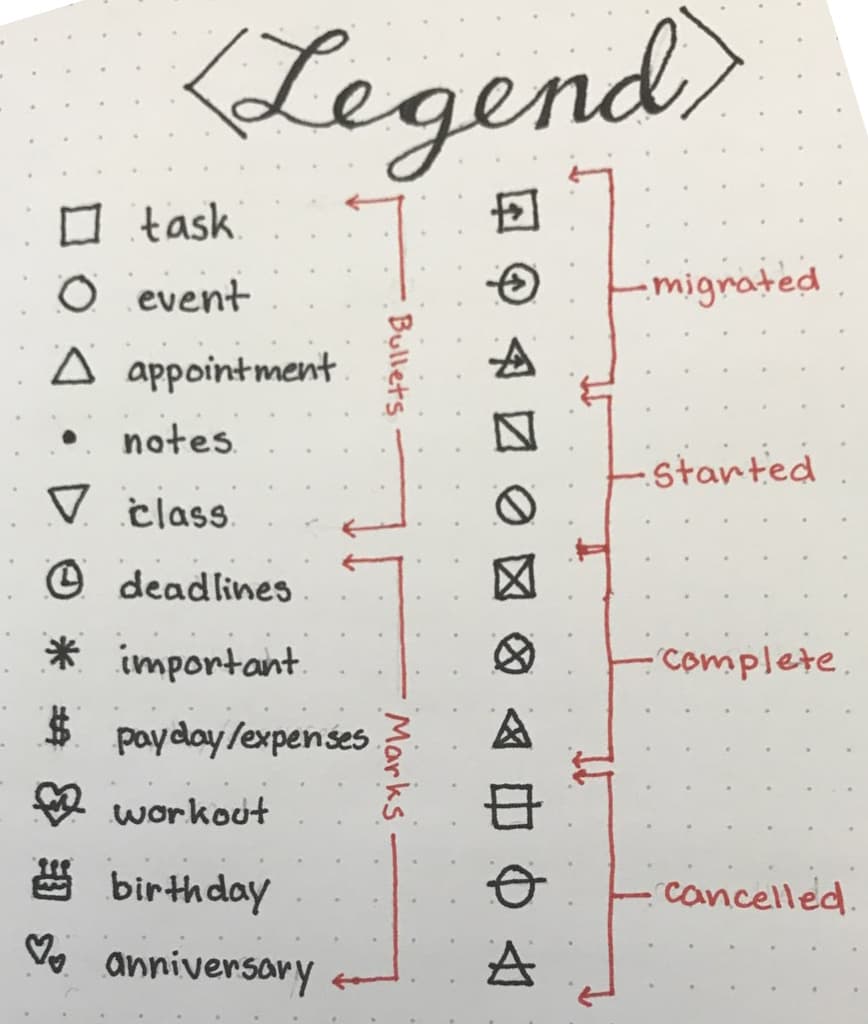 Bullet Book Icons
