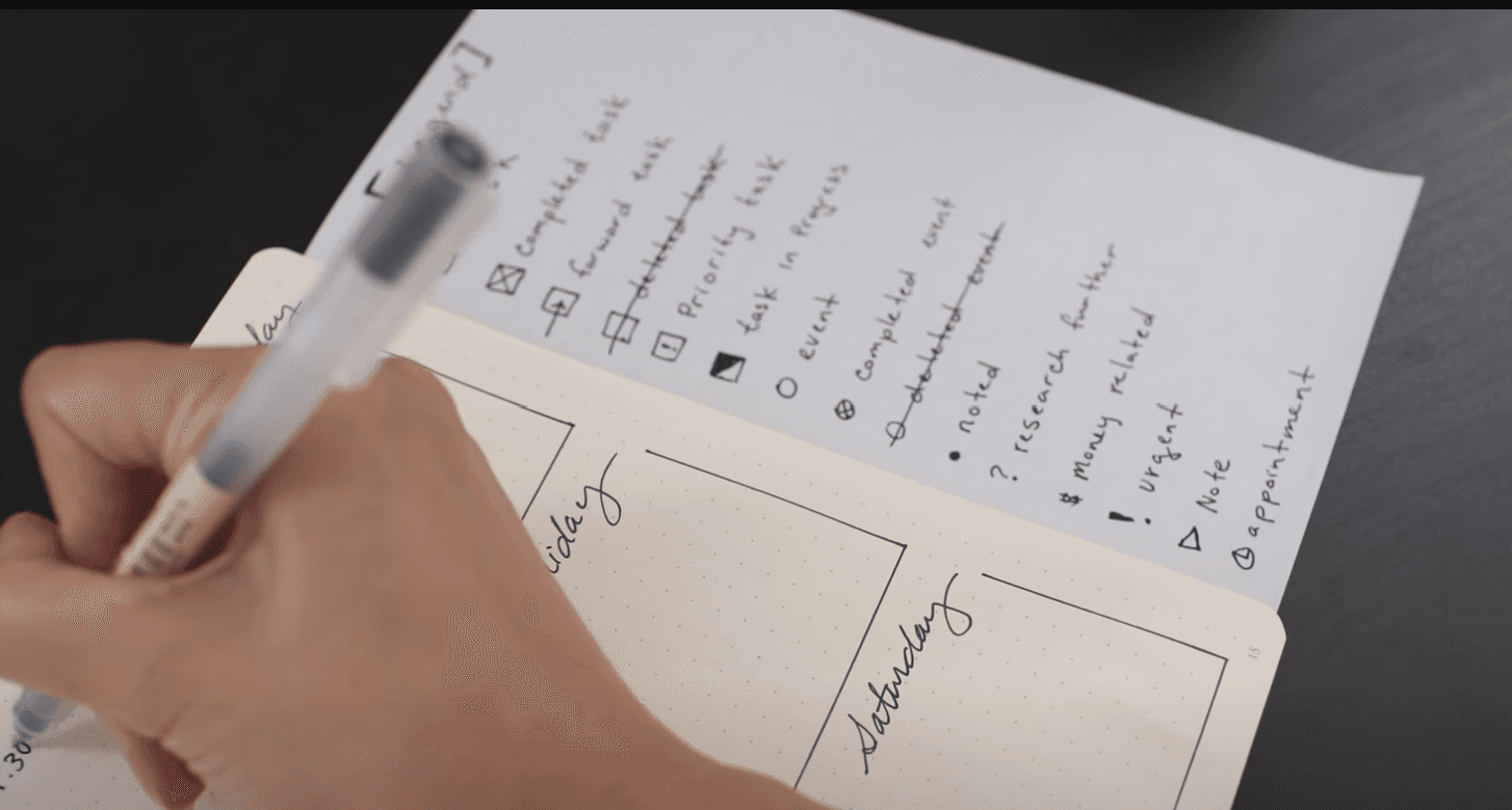 Bullet journal flip out icon page