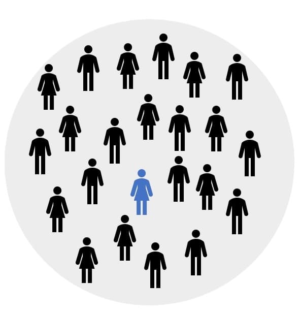 Cohort people circle
