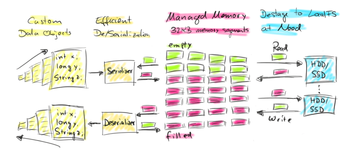 Example sketch