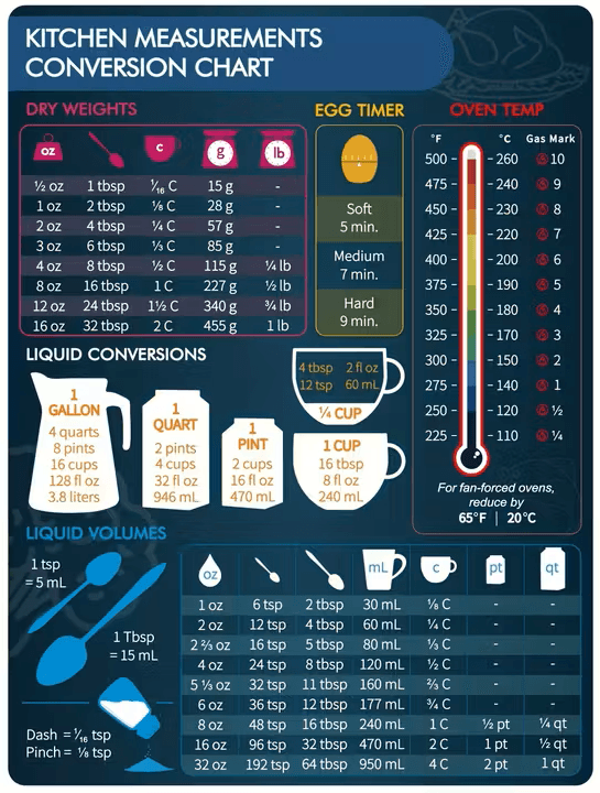 KitchenMeasures