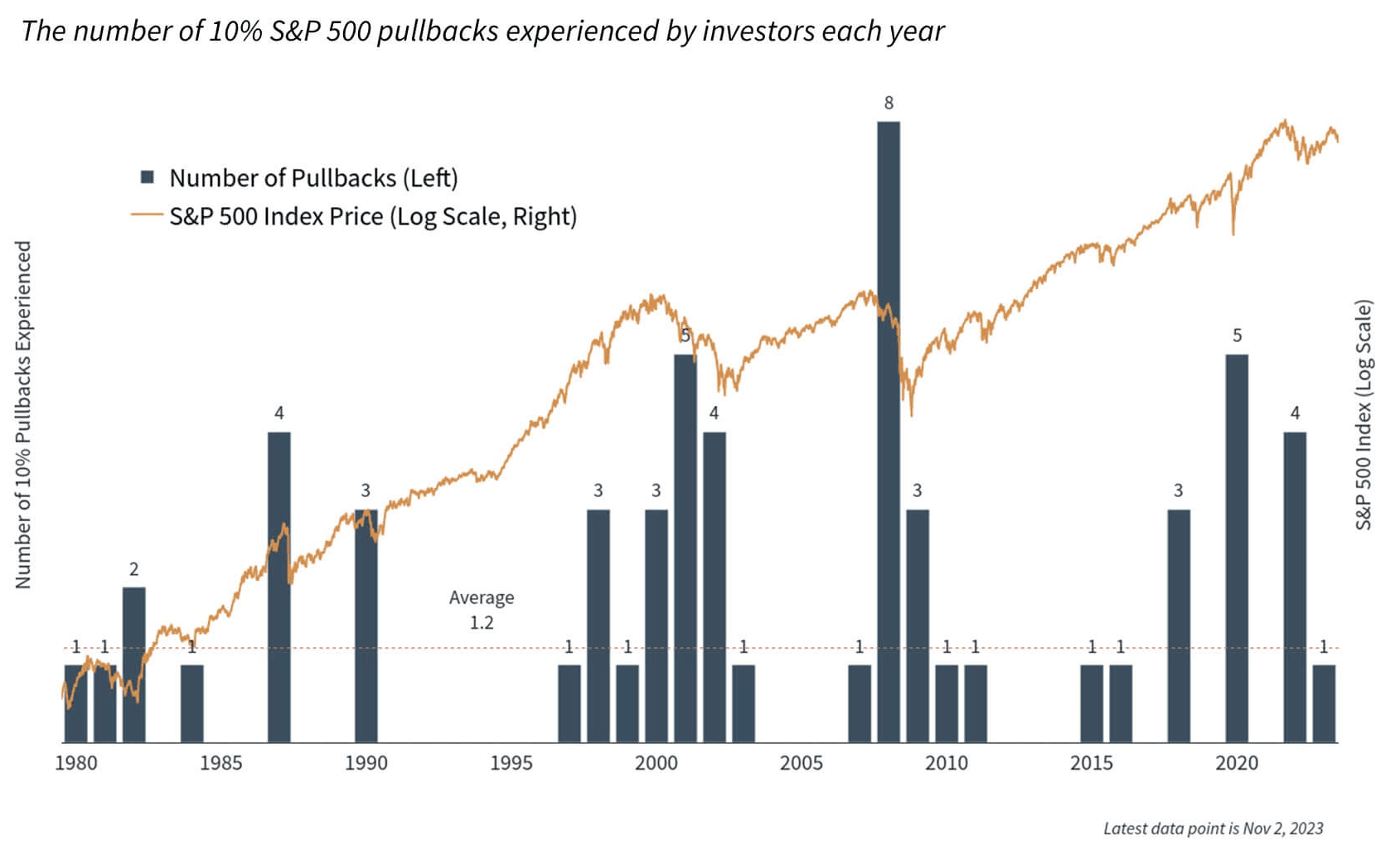 MarketPullback