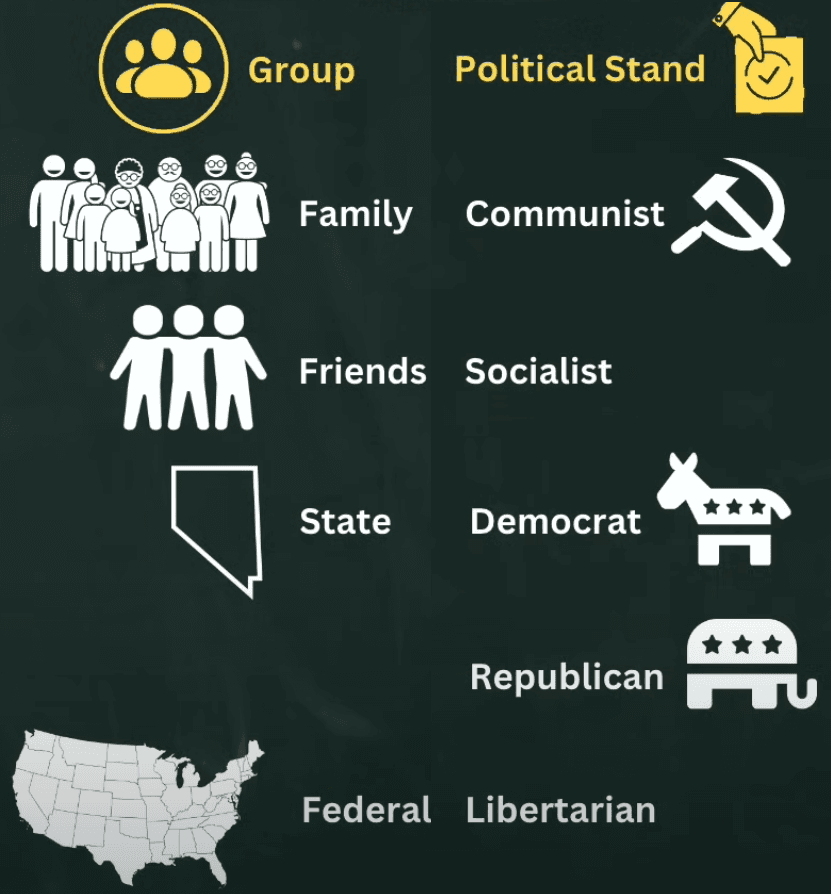 Political stand
