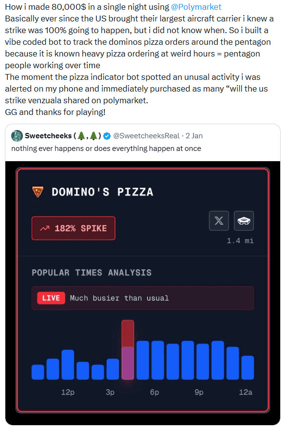 PredictionMarketStrat
