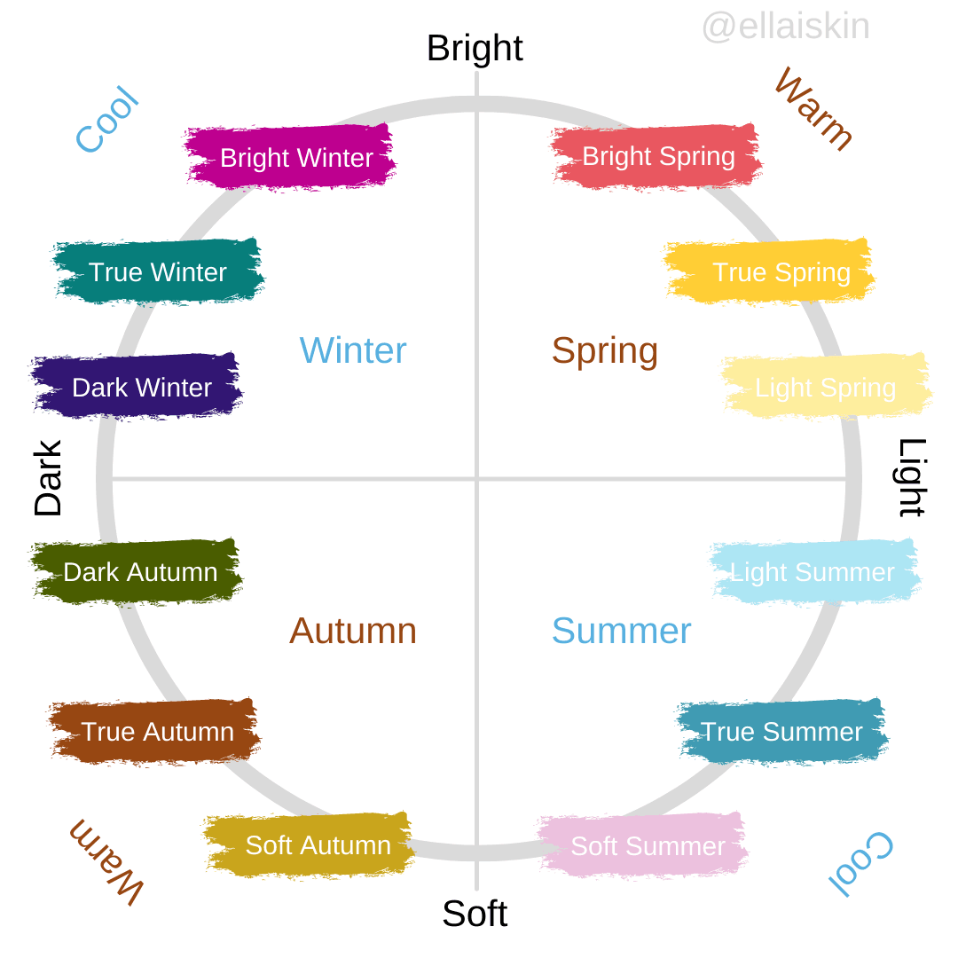 Season colors