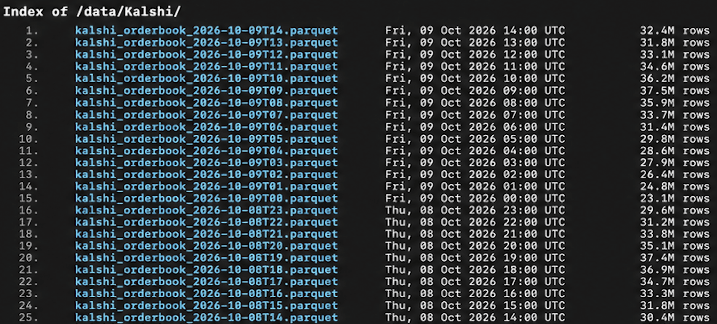 r/algotrading - Stop paying for Kalshi data. Synpath just open-sourced the tick orderbooks.