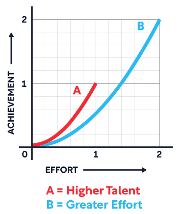 grit_effort_graph.png