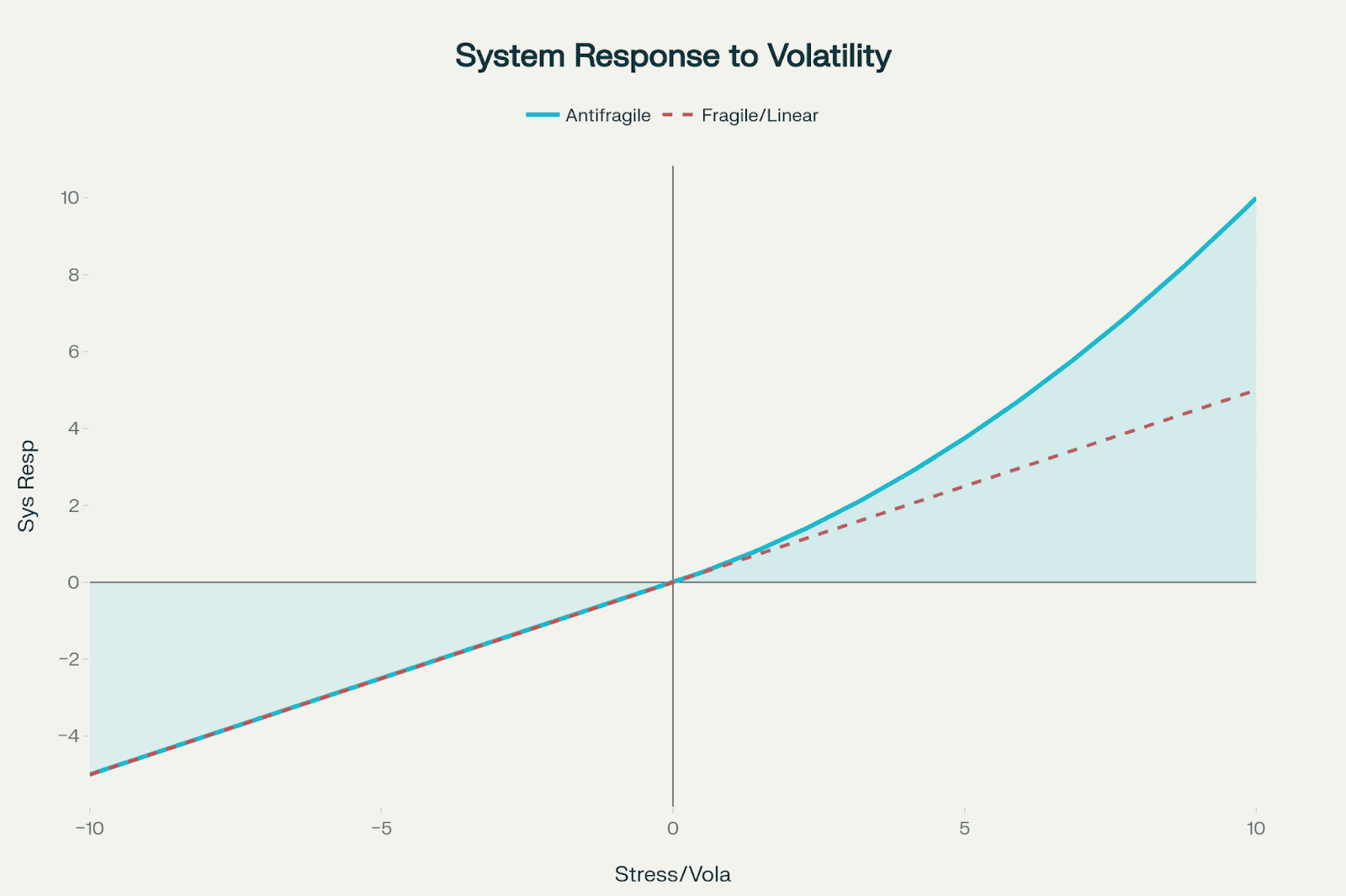 Convex Curve