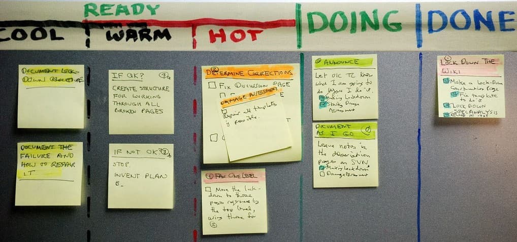Kanban board