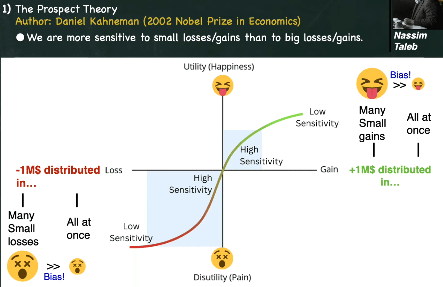 Prospect Theory