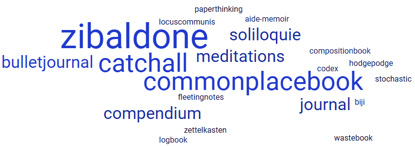 WordCloud