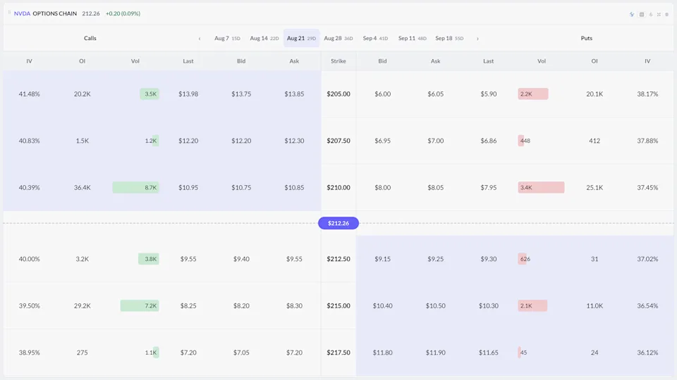 AlphaSpace call options explained