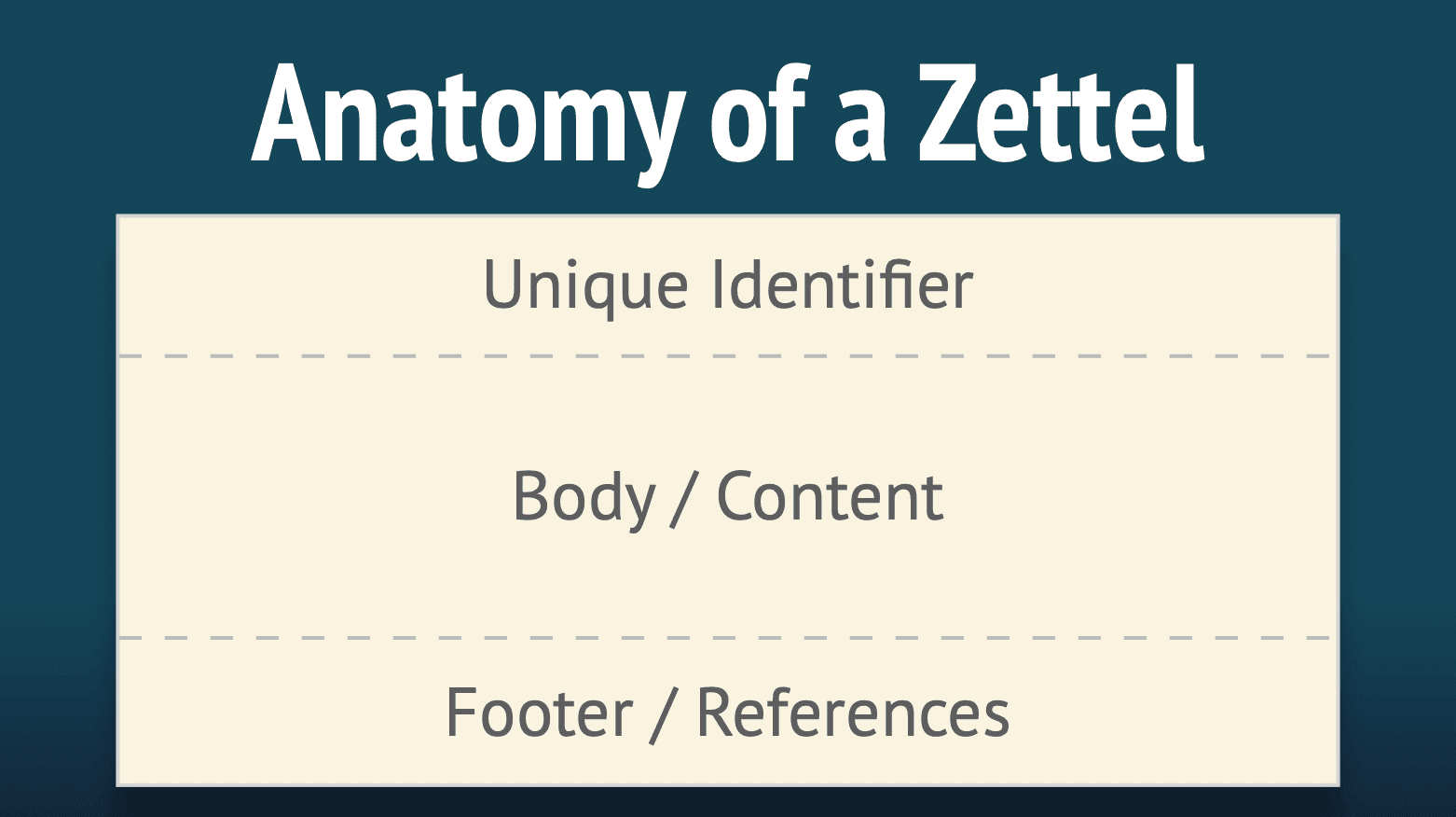 Anatomy of a Zettel